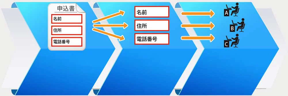 高セキュリティ／画像分割システム